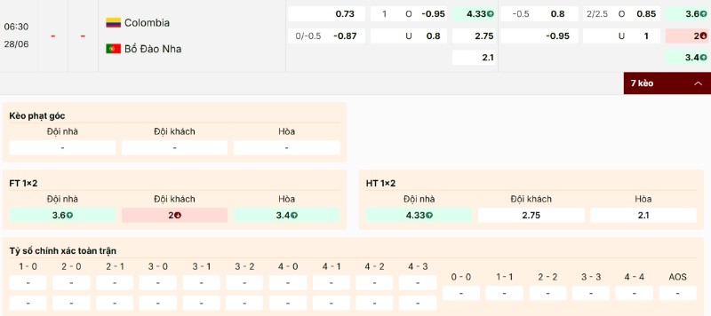 Bảng kèo trận Colombia vs Bồ Đào Nha