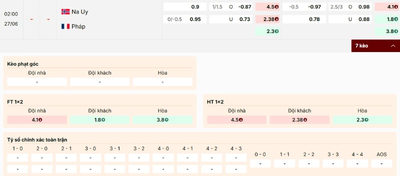 Soi Kèo Na Uy Vs Pháp 02h00 27/06 - World Cup 2026 4 Bảng kèo trận Na Uy vs Pháp