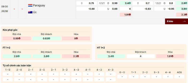 Soi Kèo Paraguay Vs Úc 09h00 26/06 - World Cup 2026 4 Bảng kèo trận Paraguay vs Úc