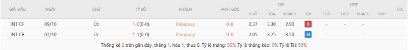 Soi Kèo Paraguay Vs Úc 09h00 26/06 - World Cup 2026 3 Lịch sử đối đầu Paraguay vs Úc
