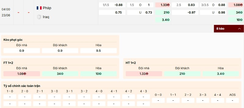 Tỷ lệ kèo Pháp vs Iraq