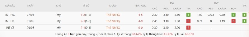 Lịch sử đối đầu Thổ Nhĩ Kỳ vs Mỹ