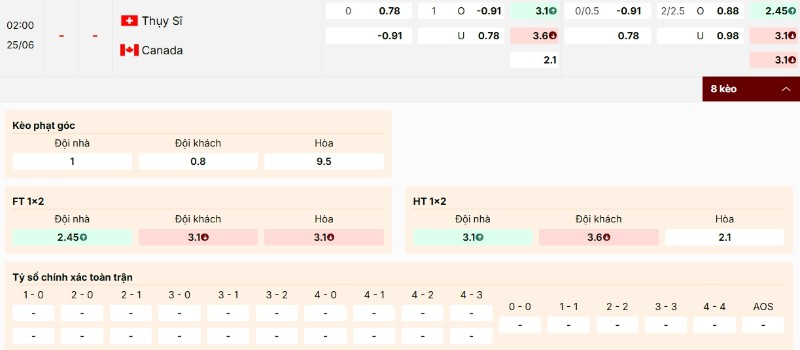 Bảng kèo trận Thụy Sĩ vs Canada